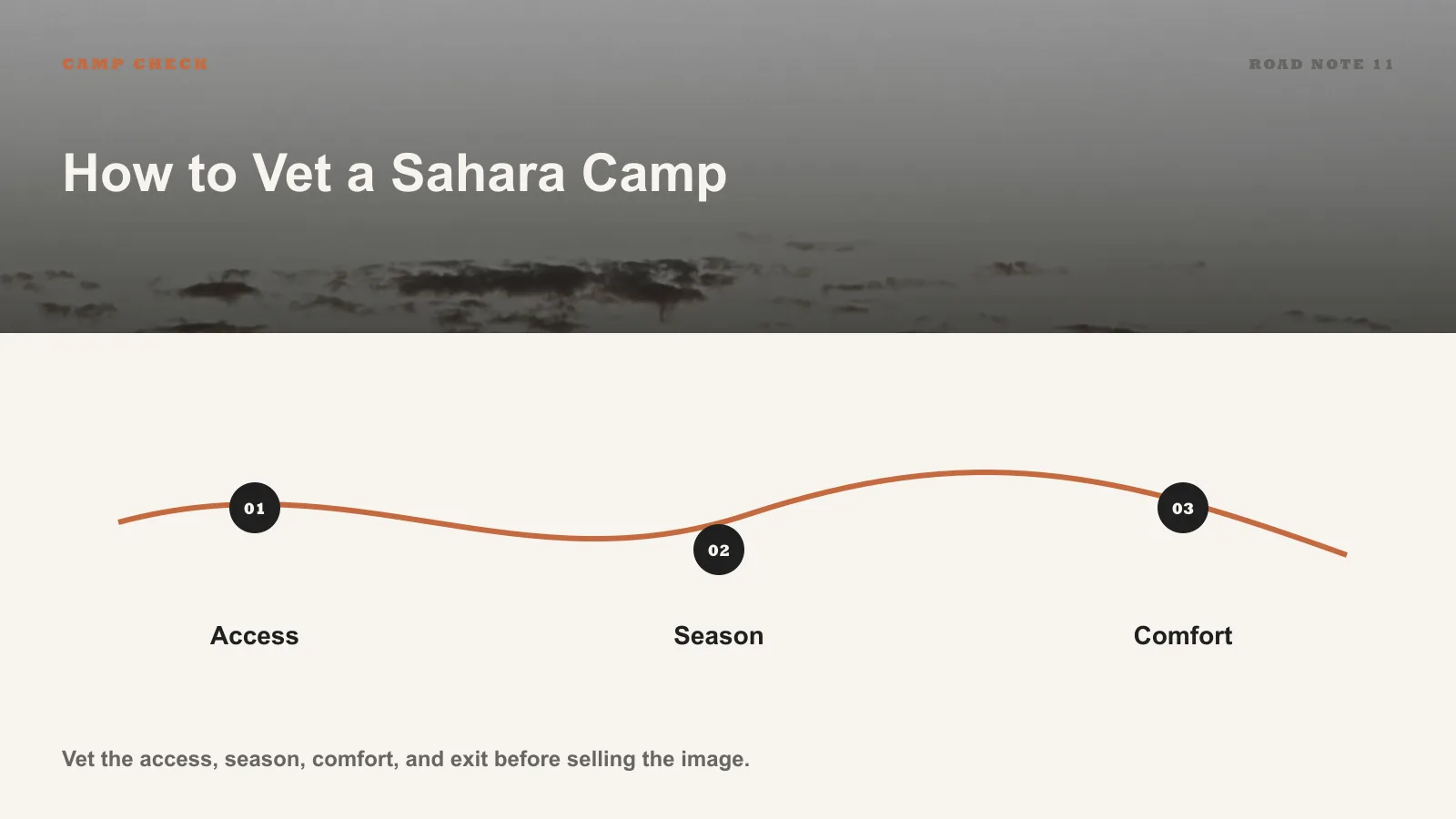 Sahara camp inspection checklist infographic for travel advisors.