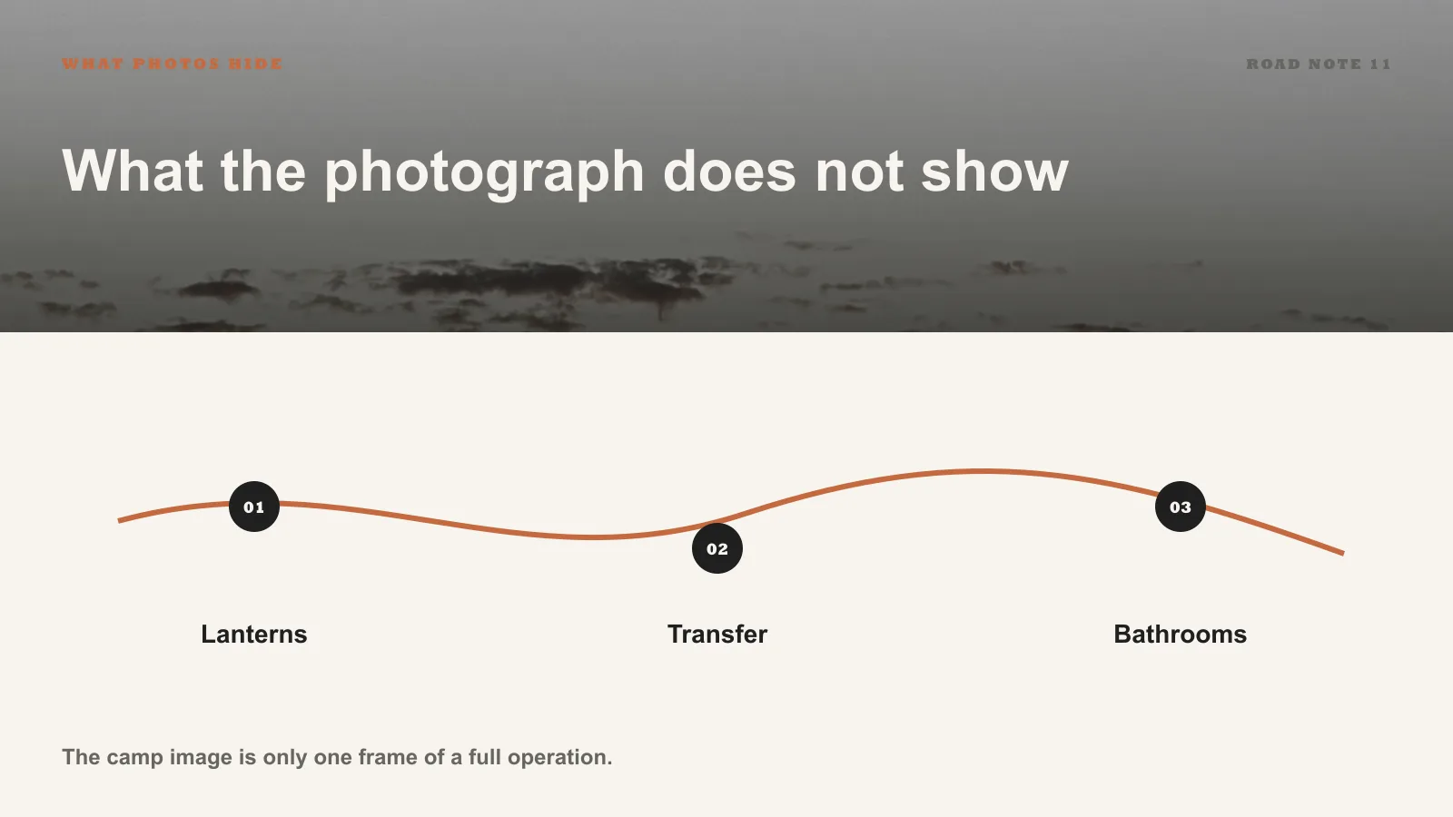 Infographic comparing a Sahara camp photograph with the operating details behind the experience.